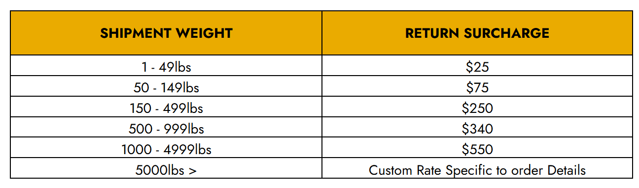 Shipment Weight Chart