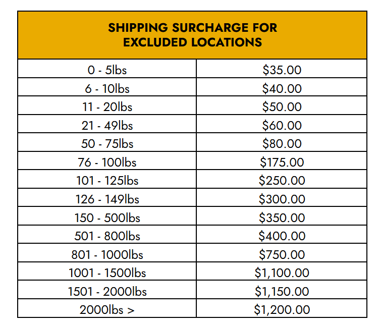Shipping Surcharge