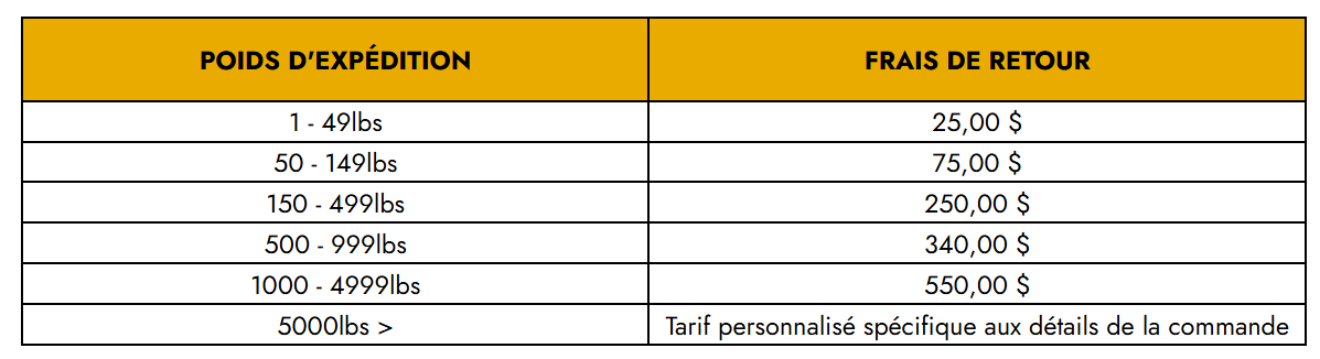 Shipment Weight Chart