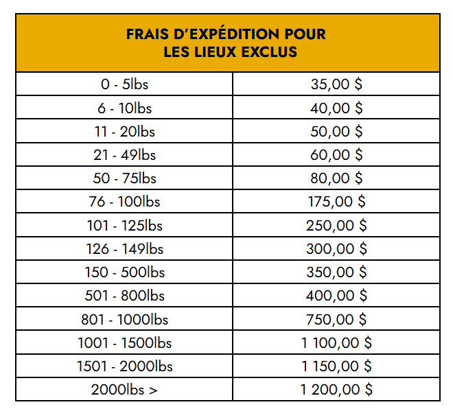 Shipping Surcharge